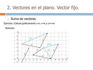 2. Vectores en el plano. Vector fijo.

      Suma de vectores.
Ejercicio: Calcula gráficamente u+v, v+w y u+v+w

 Solución:
 