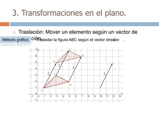 3. Transformaciones en el plano.

       Traslación: Mover un elemento según un vector de
        traslación.
Método gráfico                                              u
                Trasladar la figura ABC según el vector director .
 