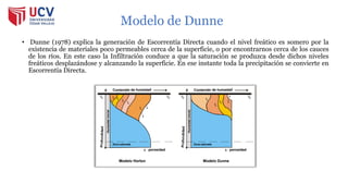 Modelo de Dunne
• Dunne (1978) explica la generación de Escorrentía Directa cuando el nivel freático es somero por la
existencia de materiales poco permeables cerca de la superficie, o por encontrarnos cerca de los cauces
de los ríos. En este caso la Infiltración conduce a que la saturación se produzca desde dichos niveles
freáticos desplazándose y alcanzando la superficie. En ese instante toda la precipitación se convierte en
Escorrentía Directa.
 