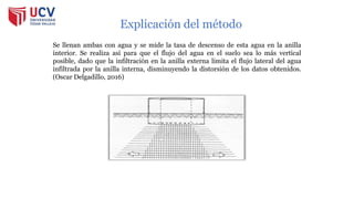 Explicación del método
Se llenan ambas con agua y se mide la tasa de descenso de esta agua en la anilla
interior. Se realiza así para que el flujo del agua en el suelo sea lo más vertical
posible, dado que la infiltración en la anilla externa limita el flujo lateral del agua
infiltrada por la anilla interna, disminuyendo la distorsión de los datos obtenidos.
(Oscar Delgadillo, 2016)
 