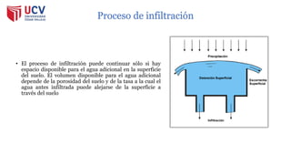 Proceso de infiltración
• El proceso de infiltración puede continuar sólo si hay
espacio disponible para el agua adicional en la superficie
del suelo. El volumen disponible para el agua adicional
depende de la porosidad del suelo y de la tasa a la cual el
agua antes infiltrada puede alejarse de la superficie a
través del suelo
 
