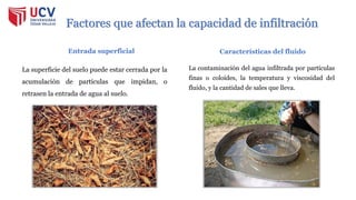 Factores que afectan la capacidad de infiltración
Entrada superficial
La superficie del suelo puede estar cerrada por la
acumulación de partículas que impidan, o
retrasen la entrada de agua al suelo.
Características del fluido
La contaminación del agua infiltrada por partículas
finas o coloides, la temperatura y viscosidad del
fluido, y la cantidad de sales que lleva.
 