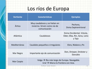 Tema 7.El paisaje de Europa y de España | PPTX