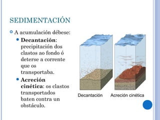 SEDIMENTACIÓN
   A acumulación débese:
     Decantación:
      precipitación dos
      clastos ao fondo ó
      deterse a corrente
      que os
      transportaba.
     Acreción
      cinética: os clastos
      transportados          Decantación   Acreción cinética
      baten contra un
      obstáculo.
 
