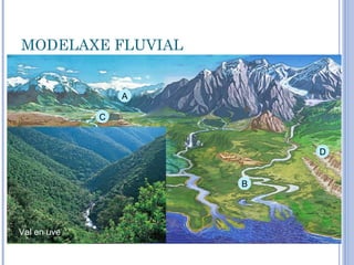 MODELAXE FLUVIAL


                 A

             C


                         D


                     B




Val en uve
 