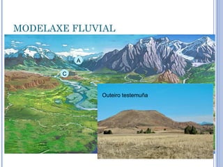 MODELAXE FLUVIAL


           A

       C


               Outeiro testemuña       D


                                   B
 