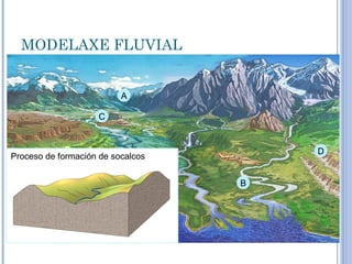 MODELAXE FLUVIAL


                          A

                    C


                                       D
Proceso de formación de socalcos


                                   B
 