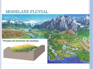 MODELAXE FLUVIAL


                          A

                    C


                                       D
Proceso de formación de socalcos


                                   B
 