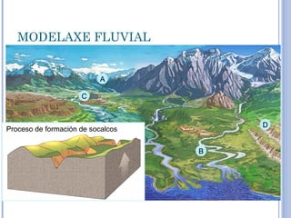 MODELAXE FLUVIAL


                           A

                     C


                                       D
Proceso de formación de socalcos


                                   B
 