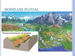 MODELAXE FLUVIAL


                          A

                    C


                                       D
Proceso de formación de socalcos


                                   B
 
