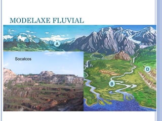 MODELAXE FLUVIAL


                A

            C
 Socalcos

                        D


                    B
 