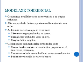 MODELAXE TORRENCIAL
   Os axentes xeolóxicos son os torrentes e as augas
    salvaxes.
   Alta capacidade de transporte e sedimentación sen
    orde.
   As formas de relevo que orixina son:
     Cárcavas: regos profundos no terreo.
     Barrancos: profundos vales en uve.
     Corgos: leitos amplios.
   Os depósitos sedimentarios orixinados son:
     Conos de dexección: acumulacións pequenas ao pé
      dun relevo escarpado.
     Abanos aluviais: acumulación extensas de sedimentos.
     Pedimentos: unión de varios abanos.
 