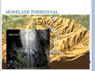 MODELAXE TORRENCIAL
                    A



                    B
 Barranco




                C


            D
 
