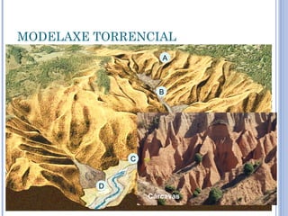 MODELAXE TORRENCIAL
                    A



                   B




             C


         D
                 Cárcavas
 