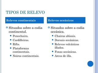 TIPOS DE RELEVO
Relevos continentais         Relevos oceánicos

   Situados sobre a codia      Situados sobre a codia
    continental.                 oceánica.
     Penechaira.                 Chairas  abisais.
     Cordilleiras.               Dorsais oceánicas.
     Rifts.                      Relevos volcánicos
     Plataformas                  illados.
      continentais.               Foxas oceánicas.
     Noiros continentais.        Arcos de illa.
 