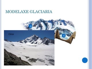 MODELAXE GLACIARIA


             A


 Circo
                     C
             B


         E


             D
 