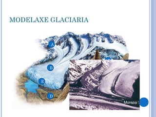 MODELAXE GLACIARIA


           A



                     C
           B


       E


           D
                         Morena
 