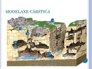 MODELAXE CÁRSTICA

                    A


       E

           B


   C



                D
 