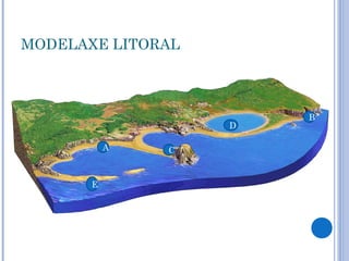 MODELAXE LITORAL



                       B
                   D

           A   C


       E
 