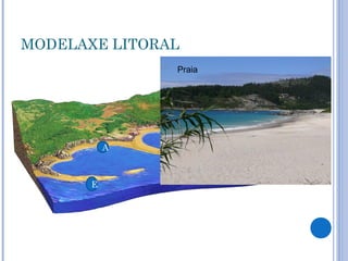 MODELAXE LITORAL
                   Praia




                               B
                           D

           A   C


       E
 
