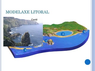 MODELAXE LITORAL
               Cantil




                                B
                            D

           A            C


       E
 