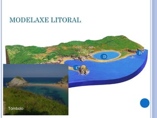 MODELAXE LITORAL



                          B
                      D

              A   C


          E




Tómbolo
 