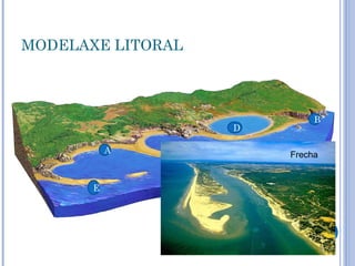 MODELAXE LITORAL



                            B
                   D

           A   C       Frecha


       E
 