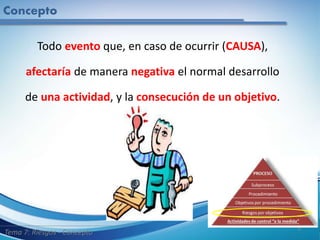 Concepto
Todo evento que, en caso de ocurrir (CAUSA),
afectaría de manera negativa el normal desarrollo
de una actividad, y la consecución de un objetivo.
6
Tema 7: Riesgos - Concepto
 