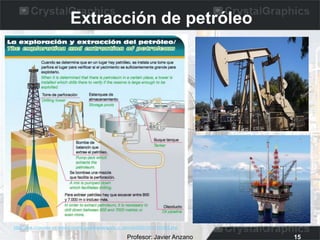 Ud Rjs UD 7. La industria | PPTX