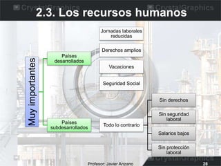 Ud Rjs UD 7. La industria | PPTX