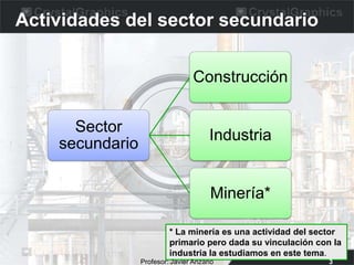 Ud Rjs UD 7. La industria | PPTX
