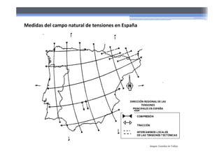 Medidas del campo natural de tensiones en España
DIRECCIÓN REGIONAL DE LAS
TENSIONES
PRINCIPALES EN ESPAÑA
COMPRESIÓN
TRACCIÓN
INTERCAMBIOS LOCALES
DE LAS TENSIONES TECTÓNICAS
COMPRESIÓN
TRACCIÓN
INTERCAMBIOS LOCALES
DE LAS TENSIONES TECTÓNICAS
Imagen: González de Vallejo
 