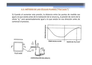 5) Cuando al aumentar esta presión, la distancia entre los puntos de medida sea
igual a la que existía antes de la realización de la ranura d0, la presión de cierre de la
célula "pc" será aproximadamente igual a la que existía en esa dirección antes de
comenzar el proceso.
6.3. MÉTODO DE LAS CÉLULAS PLANAS ("Flat Jacks")
 