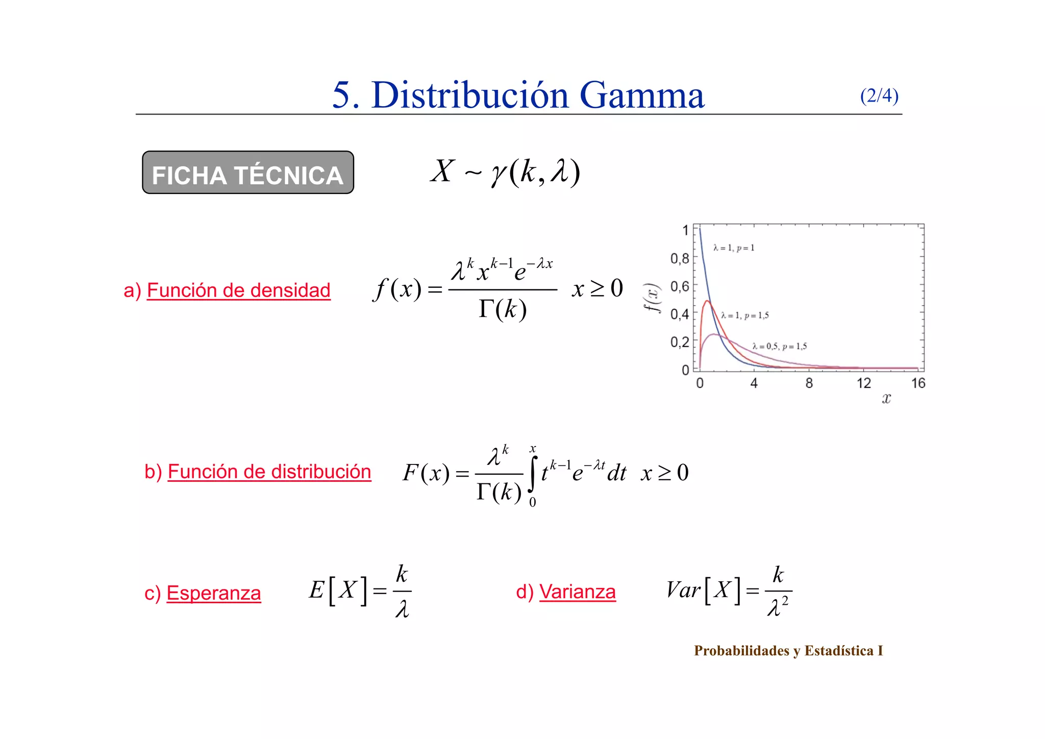 5. Distribución Gamma (2/4)
FICHA TÉCNICA ( , )X k 
) F ió d d id d
1
( ) 0
k k x
x e
f x x

  
a) Función de densidad ( ) 0
( )
f x x
k
 

xk

b) Función de distribución 1
0
( ) 0
( )
k
k t
F x t e dt x
k
  
 
 
c) Esperanza d) Varianza 
k
E X

   2
k
Var X


Probabilidades y Estadística I
 