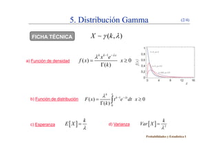 5. Distribución Gamma (2/4)
FICHA TÉCNICA ( , )X k 
) F ió d d id d
1
( ) 0
k k x
x e
f x x

  
a) Función de densidad ( ) 0
( )
f x x
k
 

xk

b) Función de distribución 1
0
( ) 0
( )
k
k t
F x t e dt x
k
  
 
 
c) Esperanza d) Varianza 
k
E X

   2
k
Var X


Probabilidades y Estadística I
 