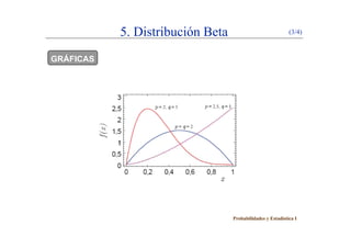 5. Distribución Beta (3/4)
GRÁFICAS
Probabilidades y Estadística I
 