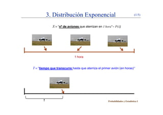 3. Distribución Exponencial (1/5)
X  “nº de aviones que aterrizan en 1 hora” P()
1 hora1 hora
T  “tiempo que transcurre hasta que aterriza el primer avión (en horas)”
Probabilidades y Estadística I
 
