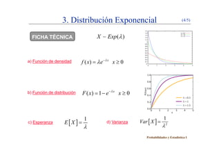 3. Distribución Exponencial (4/5)
FICHA TÉCNICA ( )X Exp 
) F ió d d id d ( ) 0x
f 
 a) Función de densidad ( ) 0x
f x e x
 
 
b) Función de distribución ( ) 1 0x
F x e x
  ( )
c) Esperanza d) Varianza 
1
E X

   2
1
Var X


Probabilidades y Estadística I
 