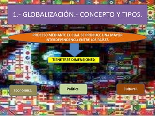 1.- GLOBALIZACIÓN.- CONCEPTO Y TIPOS.
PROCESO MEDIANTE EL CUAL SE PRODUCE UNA MAYOR
INTERDEPENDENCIA ENTRE LOS PAÍSES.
TIENE TRES DIMENSIONES:
Económica. Política. Cultural.
 