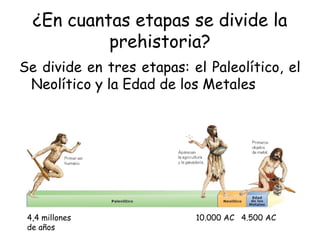¿En cuantas etapas se divide la
prehistoria?
Se divide en tres etapas: el Paleolítico, el
Neolítico y la Edad de los Metales
4,4 millones
de años
10.000 AC 4.500 AC
 