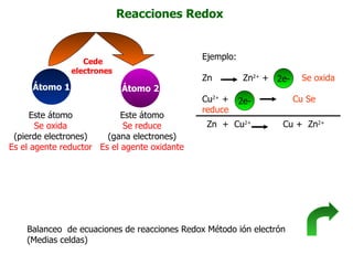 Reacciones Redox Átomo 1 Átomo 2 Cede electrones  Este átomo Se oxida (pierde electrones) Es el agente reductor Este átomo Se reduce (gana electrones) Es el agente oxidante Ejemplo: Zn    Zn 2+  +  Se oxida Cu 2+  +    Cu Se reduce 2e- 2e- Zn  +  Cu 2 +     Cu +  Zn 2+ Balanceo  de ecuaciones de reacciones Redox Método ión electrón (Medias celdas)  