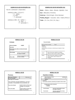 2
7
•Uso de [ ] (Selecção) e | (Separador) :
avaliação_cr édito = [ O | B | P ]
* O - óptimo *
* B - bom *
* P - protestado *
avaliação_cr édito = [O * óptimo* |
B * bom * |
P * protestado * ]
EXEMPLOS DE USO DE NOTAÇÕES (03)
8
Aluno = @Nome + Idade + Morada + (Apelido) + Sexo
Sexo = [Masculino | Femenino]
Endereço = (End_Entrega) + (End_Cobrança)
Pedido_Aluguer = Cod_Sócio + data + 1 {Num_Filmes} 6
Título = [ Sr. | Sra. | Prof. | Dr. | Eng. ]
EXEMPLOS DE USO DE NOTAÇÕES (04)
9
Nome de Entidade CLIENTE
Descrição:
Pessoa física que utiliza os serviços de locação
da Locadora.
Fluxo entrada
Fluxo saída
MODELO DE DD
Entidade
Lista com o nome de todos os fluxos
que chegam na entidade
Lista com o nome de todos os fluxos
que saem da entidade.
10
MODELO DE DD
Fluxo de Dados.
Nome do Fluxo de Dados Fluxo1
Cognome
Composição
Lista de todas as estruturas e elementos que compõem o fluxo
de dados.
origem
Nome do processo, depósito ou entidade
externa de onde o fluxo de dados se originou
destino Nome do processo, depósito ou entidade
externa aonde o fluxo de dados está
chegando
11
MODELO DE DD
Processo.
Nome do Processo
No do Processo 1
Descrição do Processo
Uma explicação resumida detalhando o que faz o
processo, a necessidade de sua existência, etc.
Fluxo de entrada Lista de todos os fluxos que
chegam ao processo.
Fluxo de saída Lista de todos os fluxos que
saem do processo
Processo_A
12
Depósitos de Dados .
Nome do Depósito de Dados DEPOSITO_A
Número de depósito
Composi ção :
Lista de todas as estruturas e elementos que compõem o fluxo de dados
Processos com os quais se relacionam :
• Processo1
• Processo2
Fluxo de entrada Lista com o nome de todos os fluxos
que chegam ao dep ósito
Fluxo de saída Lista com o nome de todos os fluxos
que saem do dep ósito.
1
Cognome
MODELO DE DD
 