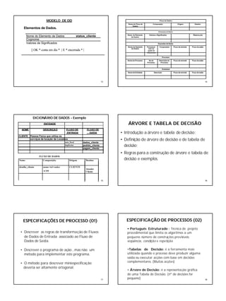 3
13
Elementos de Dados.
Nome do Elemento de Dados status_cliente
Cognome
Valores de Significados
[ OK * conta em dia * | E * encerrada * |
MODELO DE DD
14
Fluxo de Dados.
Nome do Fluxo de
Dados
Composição Origem Destino
Elementos de Dados
Nome do Elemento
de Dados
Valores e Significados Observa ção
Depósitos de Dados
Nome do Depósito
de Dados
Processos
com os
quais se
relacionam
Composição Fluxo de entrada Fluxo de saída
Processo
Nome do Processo No do
Processo
Descrição do
Processo
Fluxo de entrada Fluxo de saída
Entidades
Nome de Entidade Descrição Fluxo de entrada Fluxo de saída
15
ENTIDADE
NOME DESCRIÇÃO FLUXO DE
ENTRADA
FLUXO DE
SAÍDA
CLIENTE Pessoa Física que utiliza os
serviços de locação da Locadora
nota_fiscal dados_cliente
duplicatas pedido_cliente
pagam_cliente
DICIONÁRIO DE DADOS - Exemplo
FLUXO DE DADOS
Nome Composição Origem Destino
detalhe_cliente nome+tel+ender
+CPF
CLIENTE
Atender
Cliente
16
ÁÁRVORE E TABELA DE DECISÃORVORE E TABELA DE DECISÃO
• Introdução a árvore e tabela de decisão;
• Definição de árvore de decisão e de tabela de
decisão;
• Regras para a construção de árvore e tabela de
decisão e exemplos.
17
ESPECIFICAÇÕES DE PROCESSO (01)
• Descrever as regras de transformação de Fluxos
de Dados de Entrada associado ao Fluxo de
Dados de Saída.
• Descrever o programa de ação , mas não um
método para implementar este programa.
• O método para descrever miniespecificação
deveria ser altamente ortogonal.
18
• Português Estruturado : Técnica de projeto
procedimental que limita os algoritmos a um
pequeno número de construções previsíveis:
seqüência, condição e repetição.
•Tabelas de Decisão: é a ferramenta mais
utilizada quando o processo deve produzir alguma
saída ou executar acções com base em decisões
complementares. (Muitas acções)
• Árvore de Decisão: é a representação gráfica
de uma Tabela de Decisão. (nº de decisões for
pequeno)
ESPECIFICAÇÃO DE PROCESSOS (02)
 