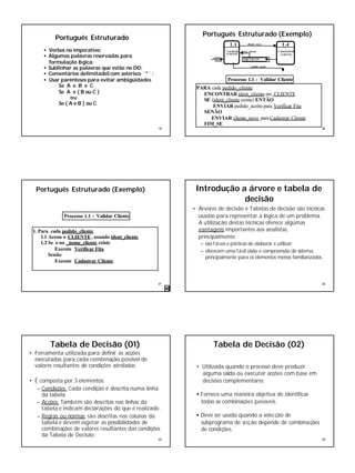 4
19
Português Estruturado
• Verbos no imperativo;
• Algumas palavras reservadas para
formulação lógica;
• Sublinhar as palavras que estão no DD;
• Comentários delimitadoS com asterisco ¨*¨ ;
• Usar parênteses para evitar ambigüidades
Se A e B e C
Se A e ( B ou C )
ou
Se ( A e B ) ou C
20
D1 CLIENTE
1.1
VALIDAR
CLIENTE
pedido_aceito
pedido_
cliente
ident_cliente
1.4
CADASTRAR
CLIENTE
cliente_novo
Processo 1.1 - Validar Cliente
PARA cada pedido_cliente
ENCONTRAR ident_cliente em CLIENTE
SE (ident_cliente existe) ENTÃO
ENVIAR pedido_aceito para Verificar Fita
SENÃO
ENVIAR cliente_novo para Cadastrar Cliente
FIM_SE
Português Estruturado (Exemplo)
21
Processo 1.1 - Validar Cliente
1. Para cada pedido_cliente
1.1 Acesse o CLIENTE, usando ident_cliente
1.2 Se o no _nome_cliente existe
Execute Verificar Fita
Senão
Execute Cadastrar Cliente
Português Estruturado (Exemplo)
22
Introdução a árvore e tabela de
decisão
• Árvores de decisão e Tabelas de decisão são técnicas
usadas para representar a lógica de um problema.
A utilização destas técnicas oferece algumas
vantagens importantes aos analistas,
principalmente:
– são fáceis e práticas de elaborar e utilizar;
– oferecem uma fácil visão e compreensão do sistema,
principalmente para os elementos menos familiarizados .
23
Tabela de Decisão (01)
• Ferramenta utilizada para definir as acções
executadas para cada combinação possível de
valores resultantes de condições atreladas.
• É composta por 3 elementos:
– Condições: Cada condição é descrita numa linha
da tabela.
– Acções: Também são descritas nas linhas da
tabela e indicam declarações do que é realizado.
– Regras ou normas: são descritas nas colunas da
tabela e devem esgotar as possibilidades de
combinações de valores resultantes das condições
da Tabela de Decisão.
24
• Utilizada quando o processo deve produzir
alguma saída ou executar acções com base em
decisões complementares.
• Fornece uma maneira objetiva de identificar
todas as combinações possíveis.
• Deve ser usada quando a selecção de
subprograma de acção depende de combinações
de condições.
Tabela de Decisão (02)
 