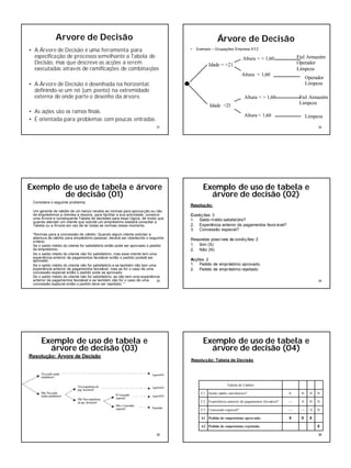 6
31
Arvore de Decisão
• A Árvore de Decisão é uma ferramenta para
especificação de processos semelhante a Tabela de
Decisão, mas que descreve as acções a serem
executadas através de ramificações de combinações
• A Árvore de Decisão é desenhada na horizontal,
definindo-se um nó (um ponto) na extremidade
externa de onde parte o desenho da árvore.
• As ações são os ramos finais.
• É orientada para problemas com poucas entradas.
32
Árvore de Decisão
• Exemplo – Ocupações Empresa XYZ
Idade <21
Altura = > 1,60
Idade = >21
Altura < 1,60
Altura < 1,60
Altura = > 1,60 Fiel Armazém
Limpeza
Fiel Armazém
Operador
Limpeza
Limpeza
Operador
Limpeza
33
Exemplo de uso de tabela e árvore
de decisão (01)
Considere o seguinte problema:
Um gerente de crédito de um banco recebe as normas para aprova ção ou não
de empréstimos a clientes e resolve, para facilitar a sua actividade, construir
uma Árvore e consequente Tabela de decisões para essa l ógica, de modo que
quando atender um cliente que solicite um empréstimo bastará consultar a
Tabela ou a Árvore em vez de ler todas as normas nesse momento.
"Normas para a concessão de crédito: Quando algum cliente solicitar a
abertura de crédito para empréstimo pessoal, deverá ser obedecido o seguinte
critério:
Se o saldo médio do cliente for satisfatório então pode ser aprovado o pedido
de empréstimo.
Se o saldo médio do cliente não for satisfatório, mas esse cliente tem uma
experiência anterior de pagamentos favorável então o pedido poderá ser
aprovado.
Se o saldo médio do cliente não for satisfatório e se também não tem uma
experiência anterior de pagamentos favorável, mas se for o caso de uma
concessão especial então o pedido pode se aprovado.
Se o saldo médio do cliente não for satisfatório, se não tem uma experiência
anterior de pagamentos favorável e se também não for o caso de uma
concessão especial então o pedido deve ser rejeitado. "
34
Resolução:
Condições: 3
1. Saldo médio satisfatório?
2. Experiência anterior de pagamentos favorável?
3. Concessão especial?
Respostas possíveis às condições: 2
1. Sim (S)
2. Não (N)
Acções: 2
1. Pedido de empréstimo aprovado.
2. Pedido de empréstimo rejeitado.
Exemplo de uso de tabela e
árvore de decisão (02)
35
Resolução: Árvore de Decisão
Exemplo de uso de tabela e
árvore de decisão (03)
36
Resolução: Tabela de Decisão
XPedido de empréstimo rejeitado.A2
XXXPedido de empréstimo aprovado.A1
NS——Concessão especial?C3
NNS—Experiência anterior de pagamentos favorável?C2
NNNSSaldo médio satisfatório?C1
Tabela de Crédito
Exemplo de uso de tabela e
árvore de decisão (04)
 