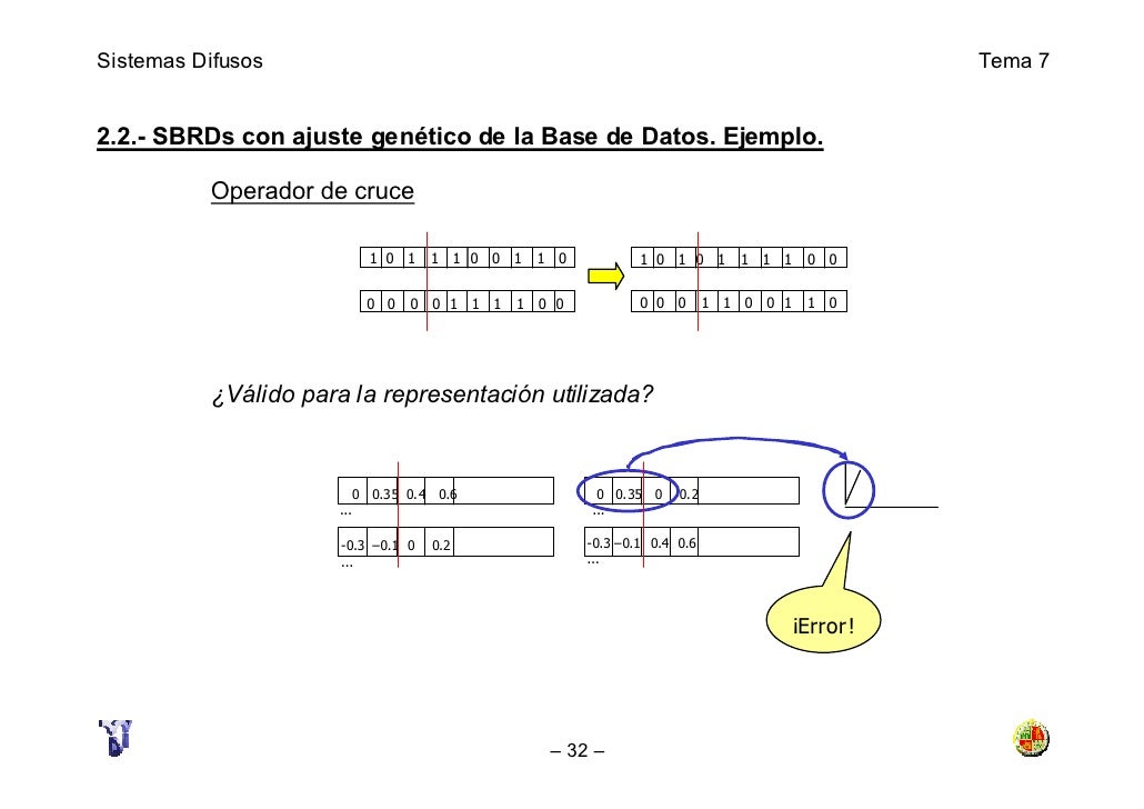 Algoritmo genético de opciones binarias