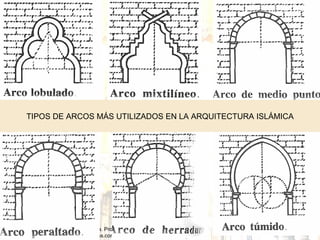 TIPOS DE ARCOS MÁS UTILIZADOS EN LA ARQUITECTURA ISLÁMICA 