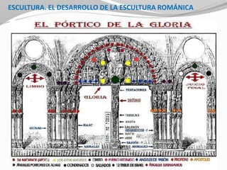 ESCULTURA. EL DESARROLLO DE LA ESCULTURA ROMÁNICA
 