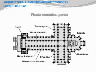 ARQUITECTURA: ELEMENTOS ARQUITECTÓNICOS Y
CARACTERÍSTICAS
 