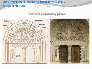 ARQUITECTURA: ELEMENTOS ARQUITECTÓNICOS Y
CARACTERÍSTICAS
 